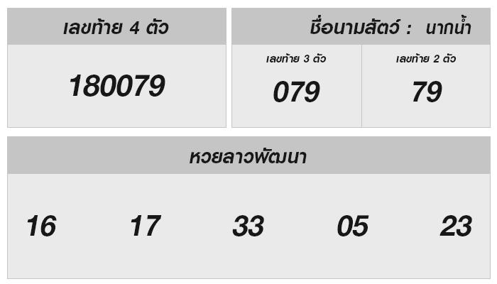 Behind the Numbers: Analyzing Today’s Laolottery Results