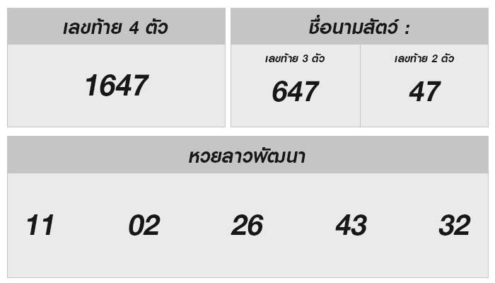 สด 13 ก.ย. 2567 ผลหวยลาว ออกอะไร