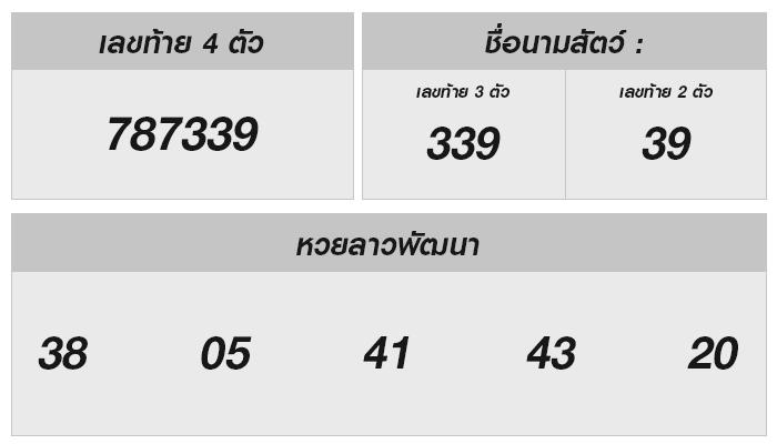 รู้หรือยัง? หวยลาววันนี้ 9 กันยายน 2567 ผลลัพธ์และความเคลื่อนไหวที่น่าสนใจ