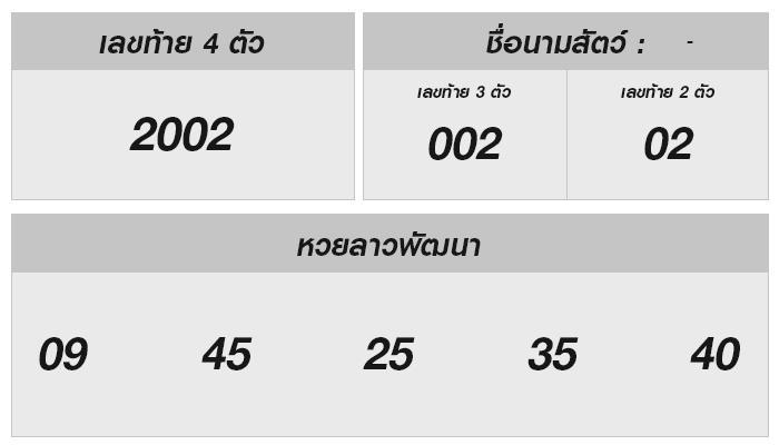 จับเลขหวยลาววันนี้และความลับที่คุณต้องรู้!