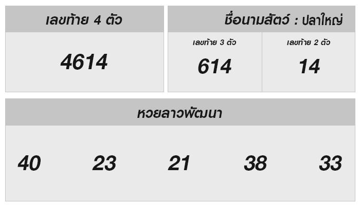 ไขปริศนา:ผลรางวัลหวยลาว 30 ตุลาคม 67 กับตัวเลขนำโชคที่คุณห้ามพลาด!