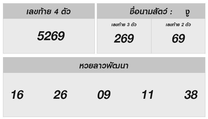 เคล็ดลับหวยลาว 11 พ.ย. 2567: แนวโน้ม วิเคราะห์สถิติและคำทำนาย