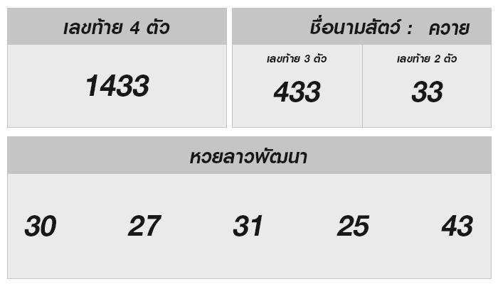 ไขความลับกับเลขเด็ด หวยลาว 13 พฤศจิกายน 2567