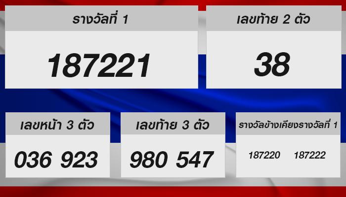 ตรวจหวย 16 พ.ย. 2567: ความหวังและคำทำนายดวงโชคดี