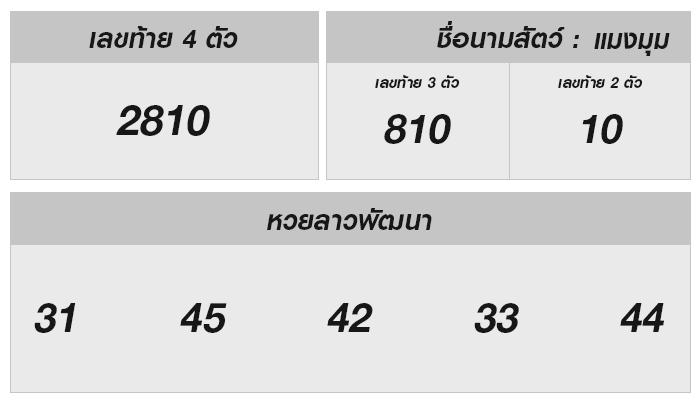 หวยลาววันนี้ ผลรางวัลและข้อมูลน่ารู้