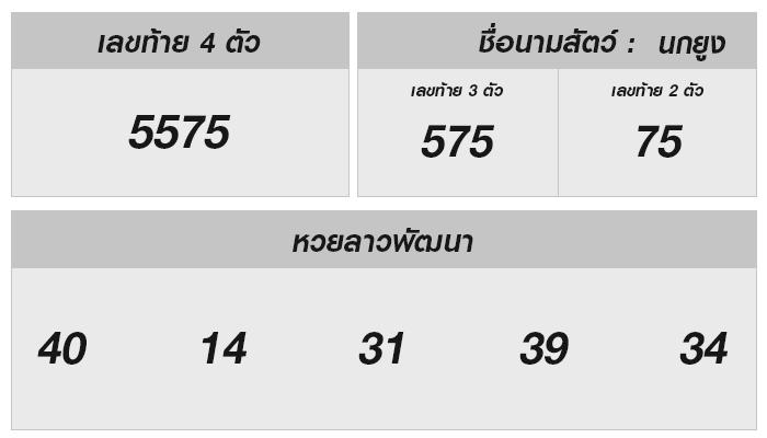 หวยลาววันนี้ 20/11/67 อัปเดตสดและวิเคราะห์ตัวเลขโชคดี