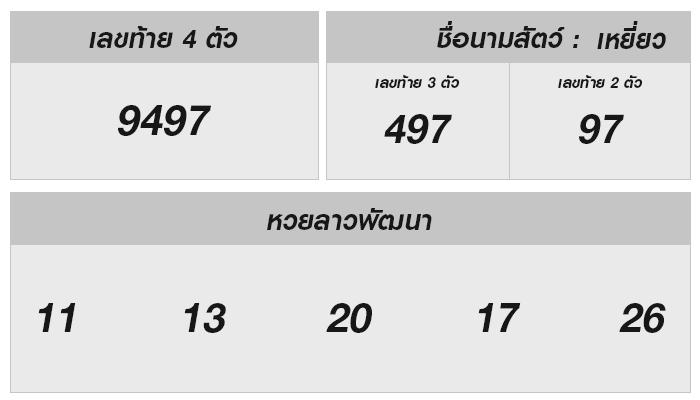 ผลหวยลาววันที่ 22 พฤศจิกายน 2567