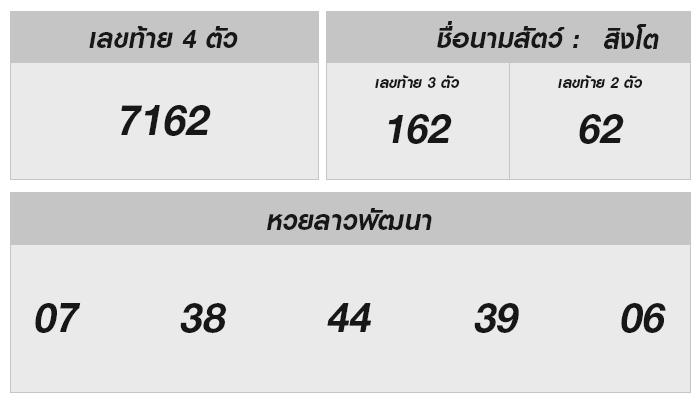 หวยลาววันนี้ 25 พฤศจิกายน 2567 ตรวจผลหวยลาวล่าสุด