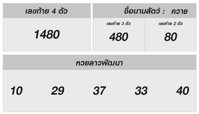 หวยลาวพัฒนาวันนี้ – 27 พ.ย. 67