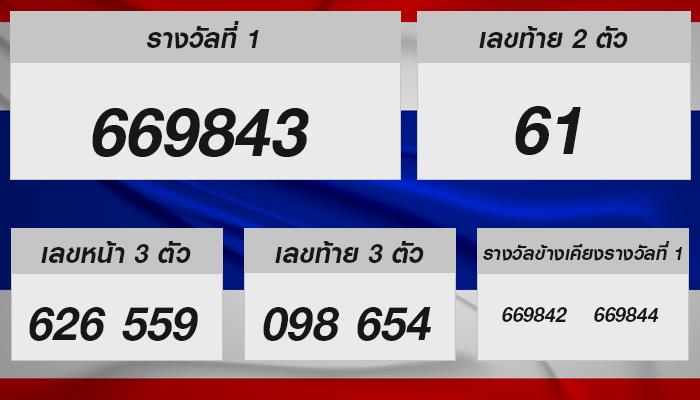 โชคที่เธอค้นหา เริ่มที่นี่! หวยรัฐบาลไทย งวดวันที่ 1 ธันวาคม 2567