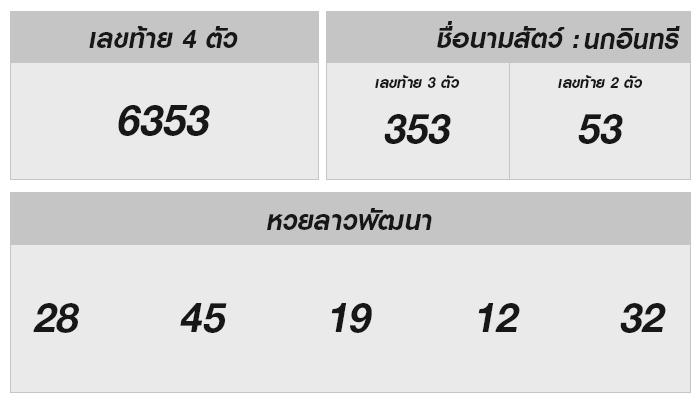 ลุ้นเลขเด็ดลาว 4 ธ.ค. 67: รวมแนวโน้ม เลขเด็ด และผลวิเคราะห์