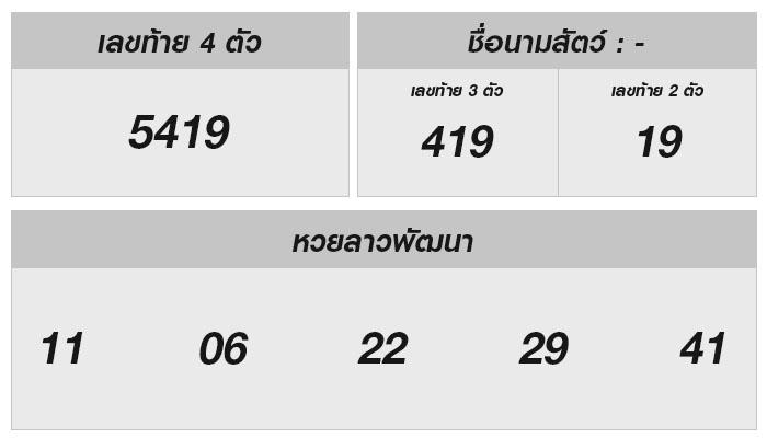 ตรวจผลหวยลาวพร้อมเคล็ดลับทำเงินและเกร็ดน่ารู้