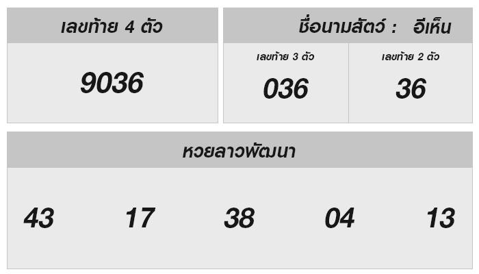 ผลหวยลาว งวด 6 ธ.ค. 2567: ลองดวงกับหวยลาววันนี้พร้อมข้อมูลที่คุณควรรู้