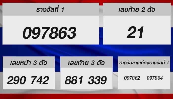 ผลหวย หวยรัฐบาลไทย งวดวันที่ 16 ธันวาคม 2567