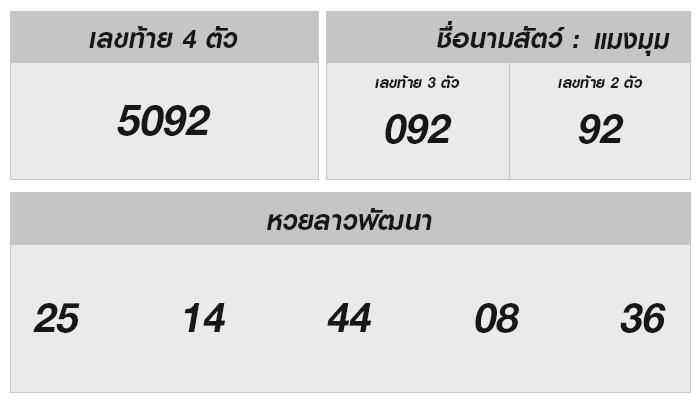 ลุ้นโชค! ผลหวยลาว ประจำวันที่ 20 ธันวาคม 2567