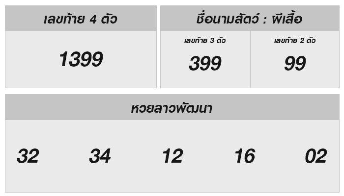 ลุ้นโชคกับหวยลาวงวด 3 มิถุนายน 2567 วิเคราะห์เลขเด็ดและรู้จักหวยให้มากขึ้น!