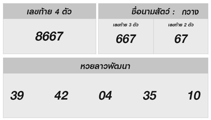 ผลหวยลาว ประจำวันที่ 27 ธันวาคม 2567: ความลับของตัวเลข