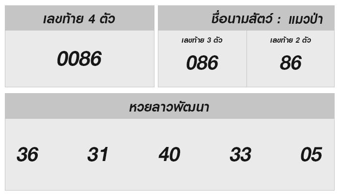 จับคู่เลขเด็ด! หวยลาวล่าสุด 20 มกราคม 2568