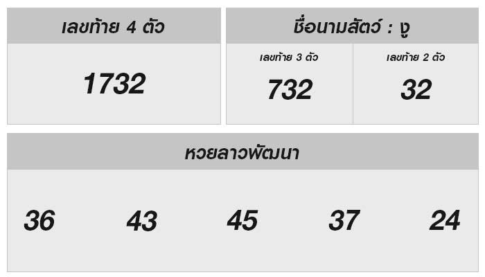 ผลหวยลาววันนี้ 7 มิถุนายน 2567 – ตรวจเลขลุ้นรวย