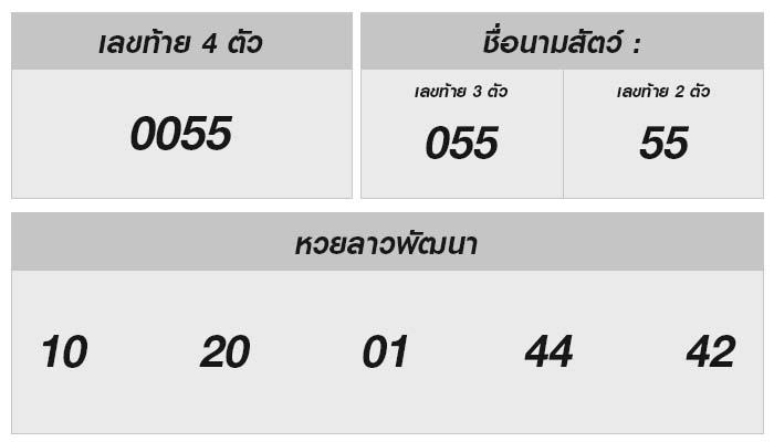 หวยลาววันนี้ 7 กุมภาพันธ์ 2568 ผลหวยลาววันนี้ออกอะไร