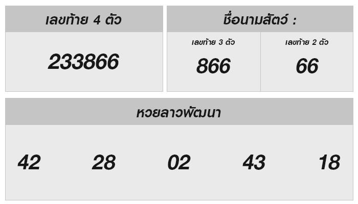 ผลหวยลาววันนี้ 16 กันยายน 2567