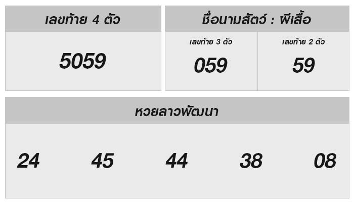 ผลสลากหวยลาว 14 มิถุนายน 2567 และการวิเคราะห์โชค