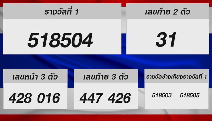 หวยรัฐบาลไทย งวดประจำวันที่ 16 มิถุนายน 2567: เจาะลึกตัวเลขน่าลุ้นในอนาคต