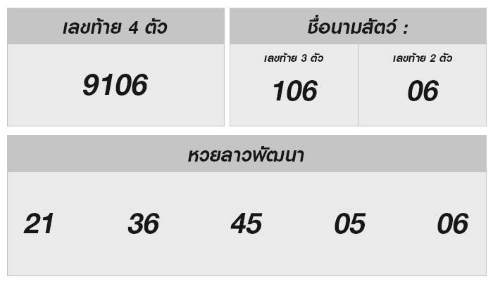 พบกับผลหวยลาว 21 มิถุนายน 2567!