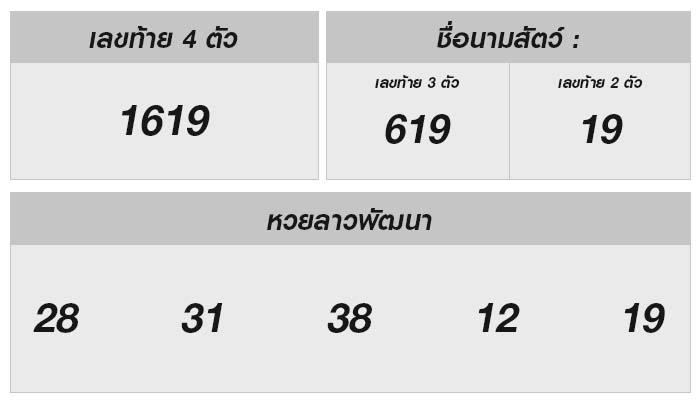 ลุ้นผลหวยลาววันนี้ 26 มิถุนายน 2567: ผลรางวัลออกอะไร?