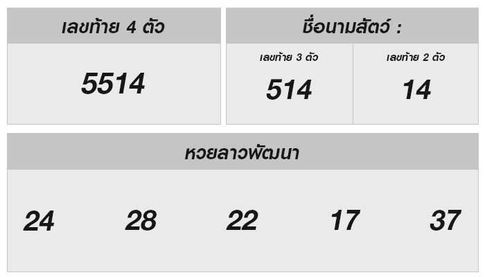 หวยลาววันนี้ 28 มิถุนายน 2567 – ผลสดและที่คุณควรรู้