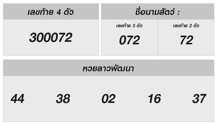 เจาะลึกหวยลาว วันนี้ 3 กรกฎาคม 2567 พร้อมสาระน่ารู้และการคาดการณ์