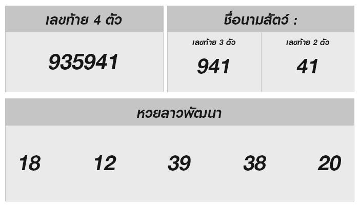 การวิเคราะห์หวยลาว 17 กรกฎาคม 2567: สถิติยอดเยี่ยมและความคาดหวัง