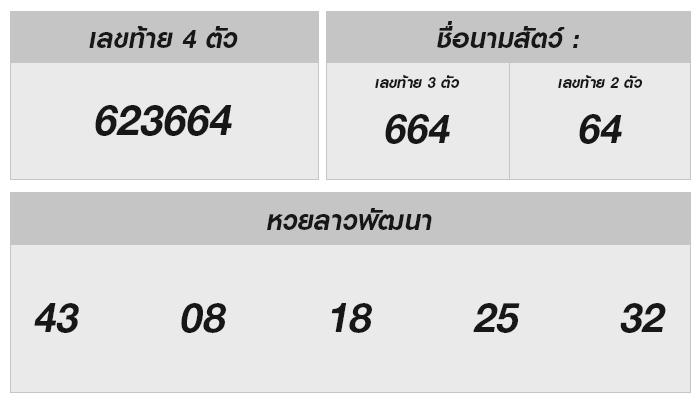 เลขโชคดีวันนี้! ลุ้นหวยลาว 31 กรกฎาคม 2567