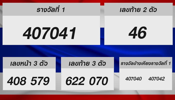 หวยรัฐบาลไทย – 1 สิงหาคม 2567 [Winning Numbers & Insights]