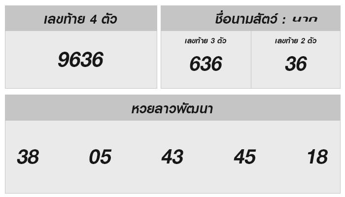 หวยลาว 4 ต.ค. 2567: ลุ้นสนุกพร้อมสาระเกร็ดน่ารู้!