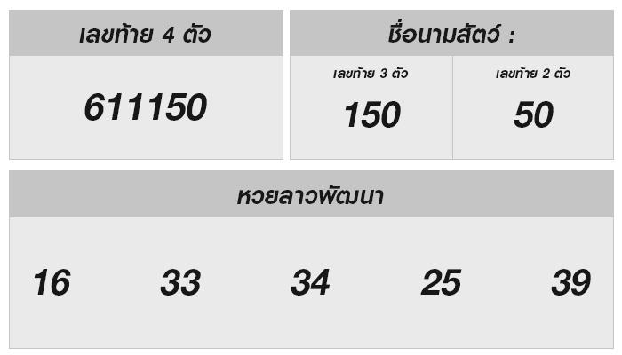 ผลหวยลาววันนี้ พร้อมวิเคราะห์แนวโน้มเลขนำโชค