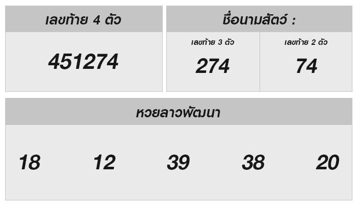 หวยลาววันนี้ 14 สิงหาคม 2567