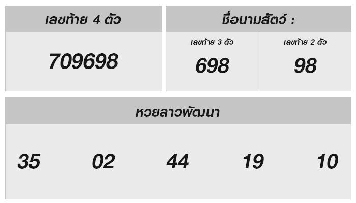 หวยลาววันนี้ 19 สิงหาคม 2567 ผลหวยลาววันนี้ ออกอะไร