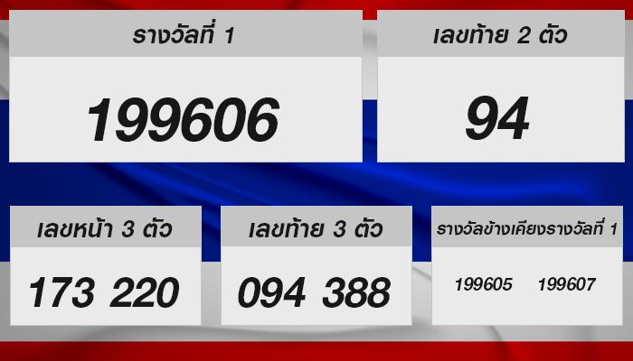 ผลการออกสลากกินแบ่งรัฐบาลงวดวันที่ 1 กันยายน 2567: เลขเด่น & เคล็ดลับ