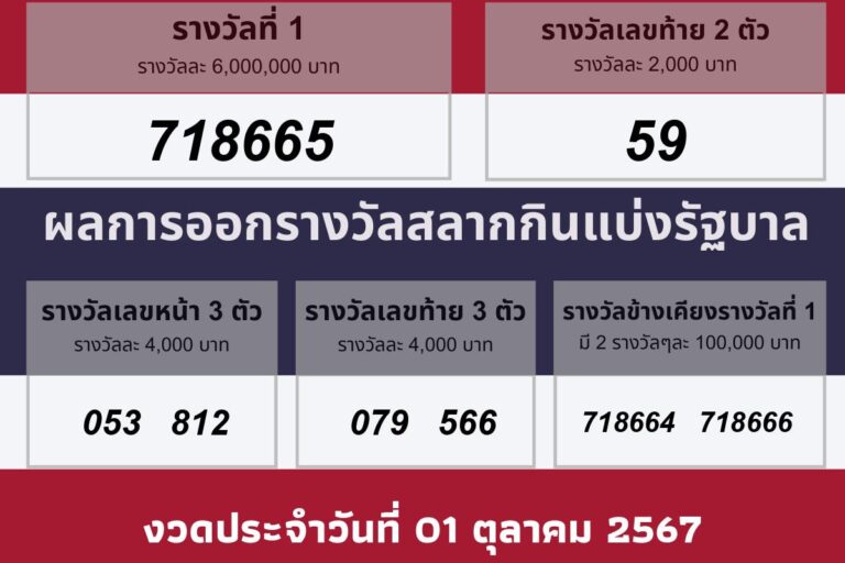 วันประกาศผลรางวัล 01 ตุลาคม 2567