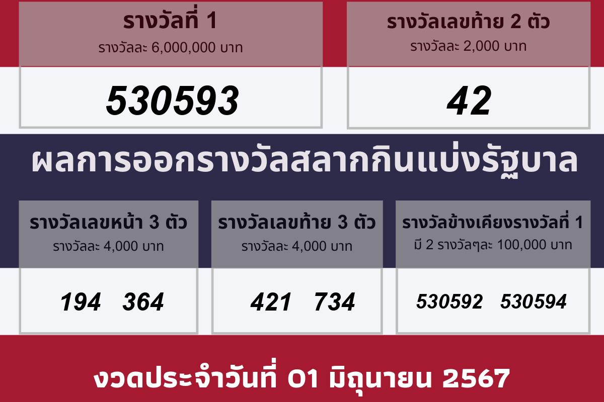 วันที่ออกรางวัล 01 มิถุนายน 2567