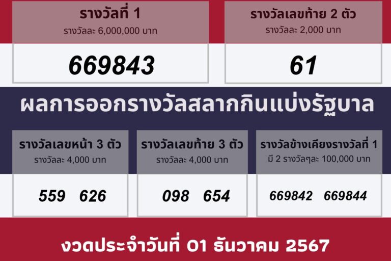 ผลรางวัลประจำวันที 01 ธันวาคม 2567