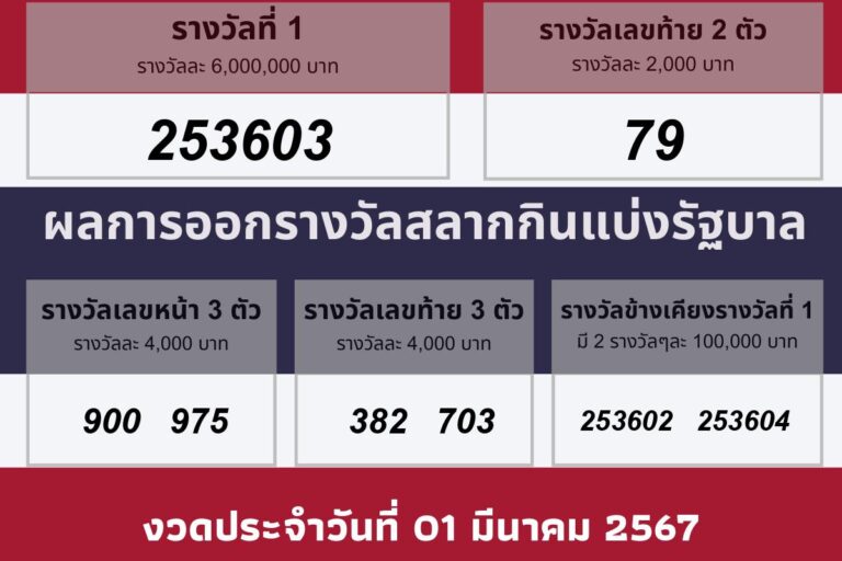 วันที่ออกรางวัล 01 มีนาคม 2567