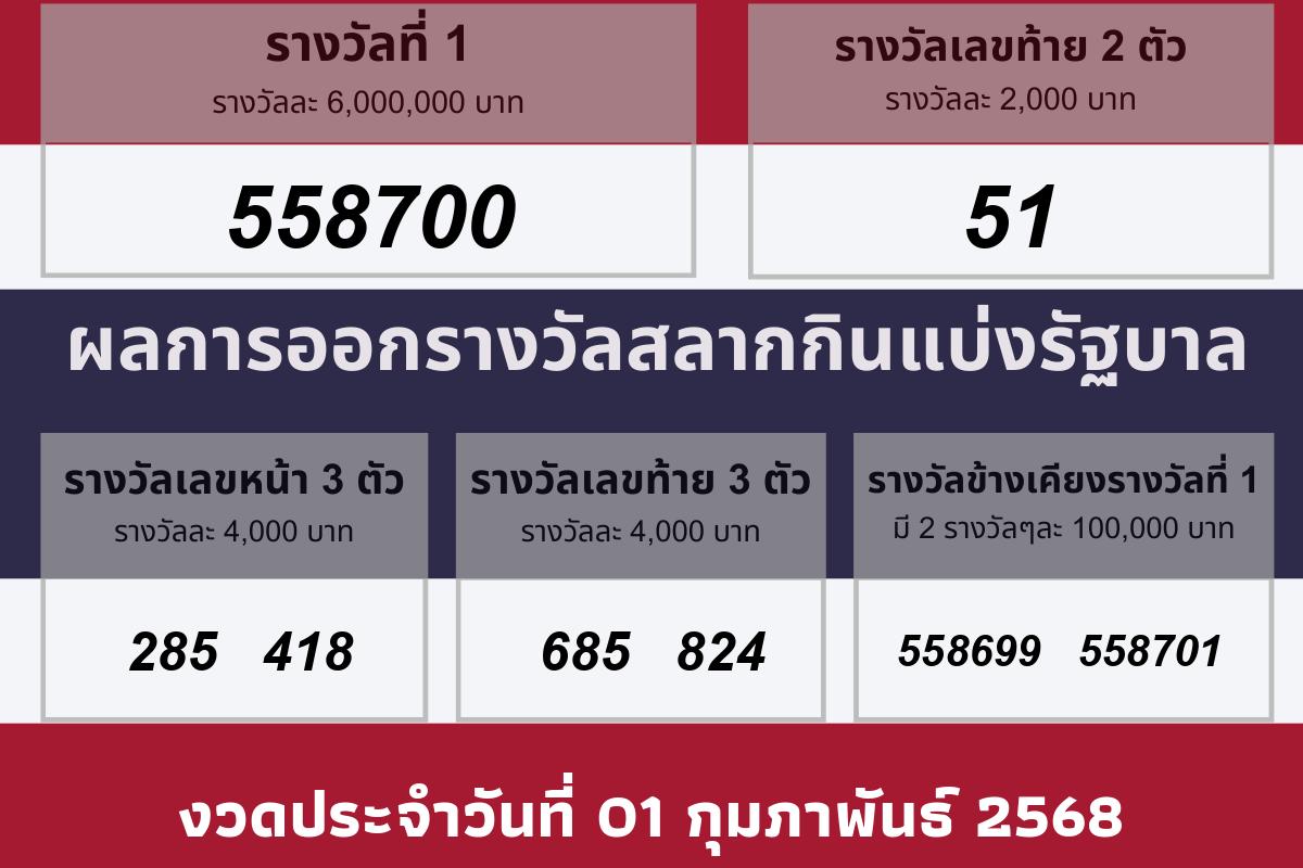 ผลรางวัลประจำวันที 01 กุมภาพันธ์ 2568