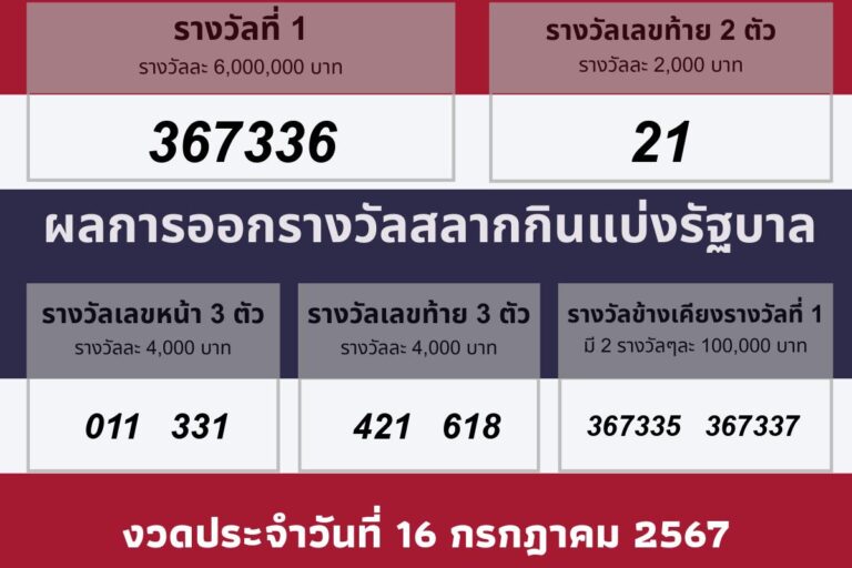 วันที่ 16 กรกฎาคม 2567