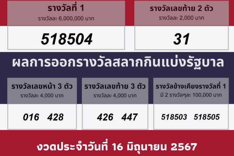 วันที่ 16 มิถุนายน 2567