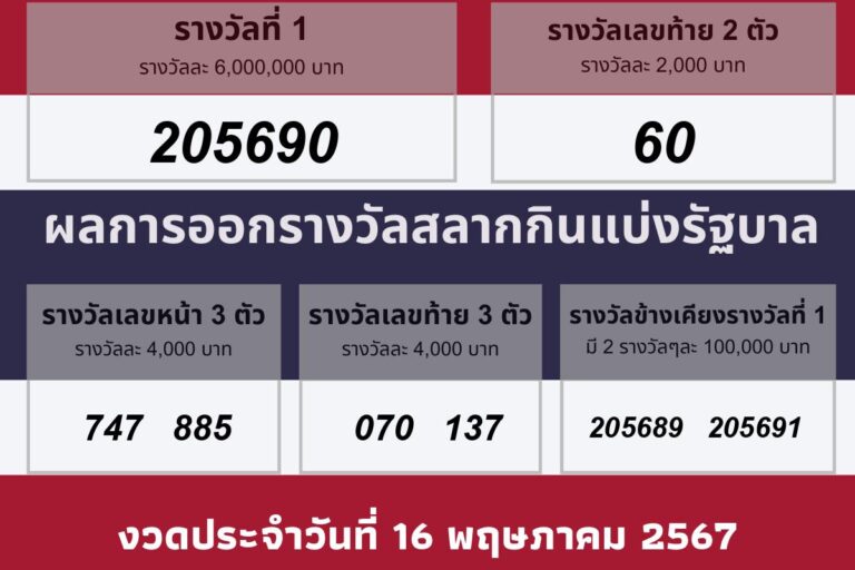 ผลรางวัลประจำวันที 16 พฤษภาคม 2567