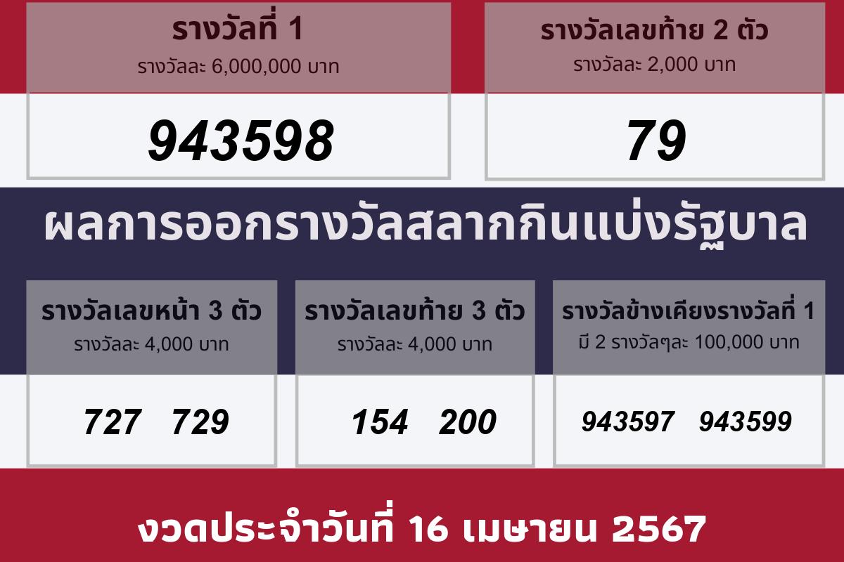 วันที่ออกรางวัล 16 เมษายน 2567