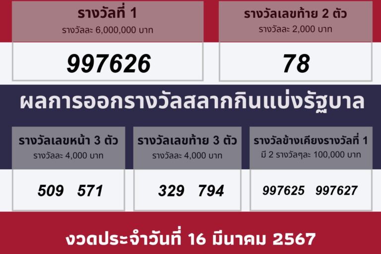 วันที่ประกาศผลรางวัล 16 มีนาคม 2567