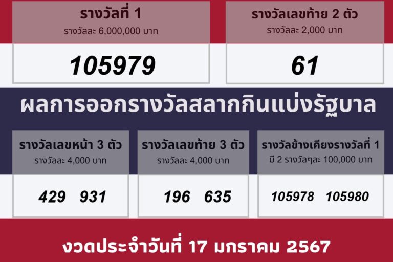 วันประกาศผลรางวัล 17 มกราคม 2567